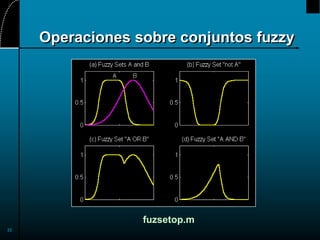 32
Operaciones sobre conjuntos fuzzy
fuzsetop.m
 