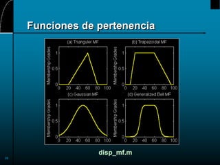 36
Funciones de pertenencia
disp_mf.m
 