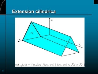 41
Extension cilindrica
 