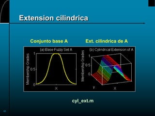 42
Extension cilindrica
Conjunto base A Ext. cilindrica de A
cyl_ext.m
 