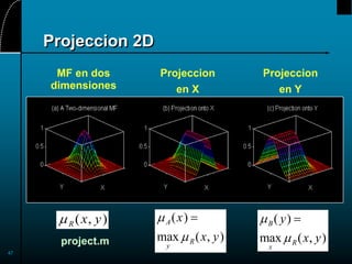 47
Projeccion 2D
MF en dos
dimensiones
Projeccion
en X
Projeccion
en Y
R x y
( , ) 

A
y
R
x
x y
( )
max ( , )
 

B
x
R
y
x y
( )
max ( , )

project.m
 