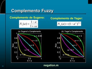55
Complemento Fuzzy
negation.m
N a
a
sa
s( ) 


1
1
N a a
w
w w
( ) ( ) /
 
1 1
Complemento de Sugeno: Complemento de Yager:
 