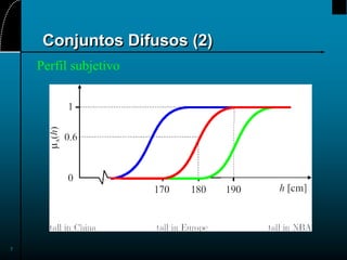 7
Conjuntos Difusos (2)
Perfil subjetivo
 