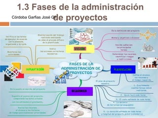 1.3 Fases de la administración
de proyectosCórdoba Garfias José Gil
 