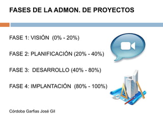 FASES DE LA ADMON. DE PROYECTOS
FASE 1: VISIÓN (0% - 20%)
FASE 2: PLANIFICACIÓN (20% - 40%)
FASE 3: DESARROLLO (40% - 80%)
FASE 4: IMPLANTACIÓN (80% - 100%)
Córdoba Garfias José Gil
 