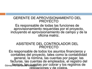 GERENTE DE APROVISIONAMIENTO DEL
PROYECTO
Es responsable de todas las funciones de
aprovisionamiento requeridas por el proyecto,
incluyendo el aprovisionamiento de campo y de la
oficina matriz.
ASISTENTE DEL CONTROLADOR DEL
PROYECTO
Es responsable de todos los asuntos financieros y
contables del proyecto, tales como la contabilidad
general, la nómina, las cuentas por pagar, las
facturas, las cuentas de empleados, el registro del
tiempo, las cuentas por cobrar y los registros deGómez Porras Cecilia Vanessa
 