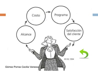 Gómez Porras Cecilia Vanessa
 