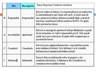 Nava Reynoso Federico Antelmo
 