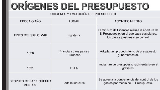 Presupuesto