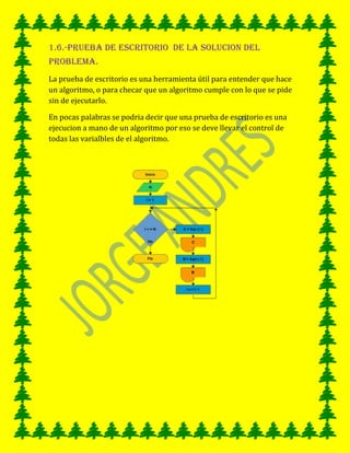 1.6.-PRUEBA DE ESCRITORIO DE LA SOLUCION DEL
PROBLEMA.
La prueba de escritorio es una herramienta útil para entender que hace
un algoritmo, o para checar que un algoritmo cumple con lo que se pide
sin de ejecutarlo.
En pocas palabras se podria decir que una prueba de escritorio es una
ejecucion a mano de un algoritmo por eso se deve llevar el control de
todas las varialbles de el algoritmo.
 