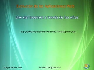 Evolución de las Aplicaciones Web
Programación Web Unidad I: Arquitectura
http://www.evolutionoftheweb.com/?hl=es#/growth/day
 