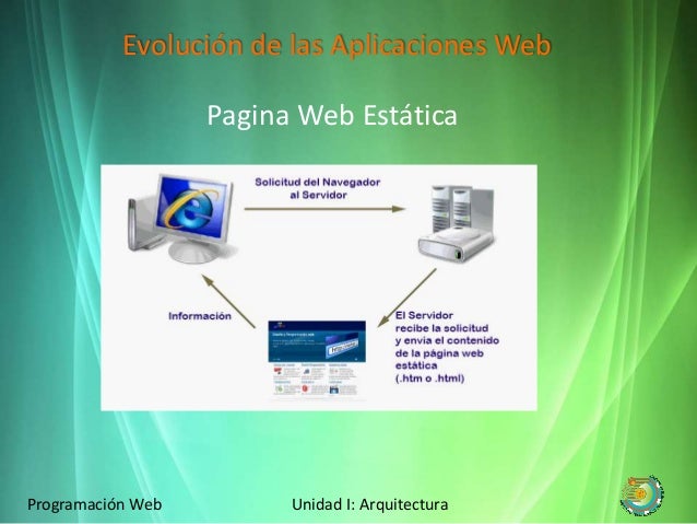Resultado de imagen para que es una pagina web estatica