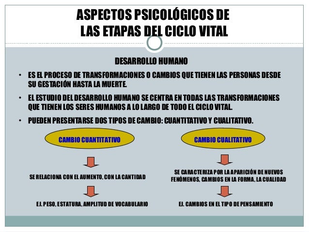 Unidad1 Aspectos psicológicos en las etapas del ciclo vital