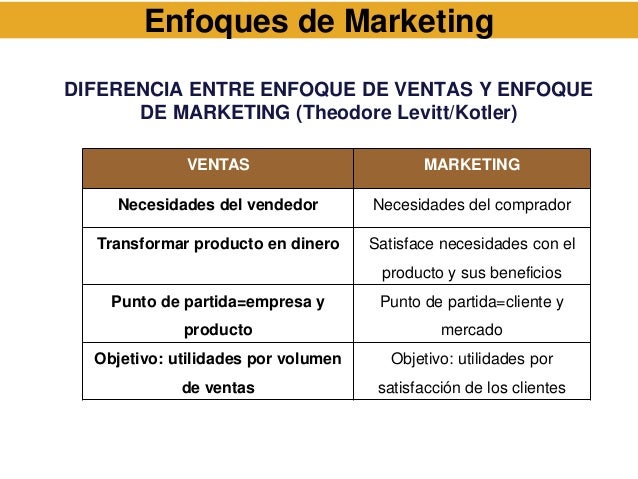 Mercadotecnia