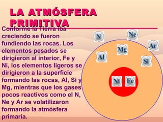 LA ATMÓSFERA
  PRIMITIVA
Conforme la Tierra iba
creciendo se fueron            N          Ne
fundiendo las rocas. Los                        Ar
elementos pesados se                 Mg
dirigieron al interior, Fe y   Al
                                               Si
Ni, los elementos ligeros se
dirigieron a la superficie
formando las rocas, Al, Si y        Ni Fe
Mg, mientras que los gases
pocos reactivos como el N,
Ne y Ar se volatilizaron
formando la atmósfera
primaria.
 