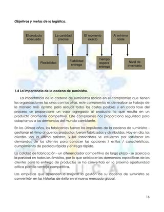 Cadena de Suministros. Unidad 1: Introducción a la logística y cadenas ...