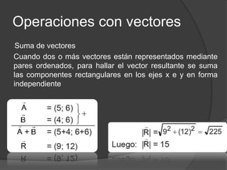 Operaciones con vectores
 Sustracción de vectores
 De igual manera que en la suma se sustraen los elementos
individualmente
 