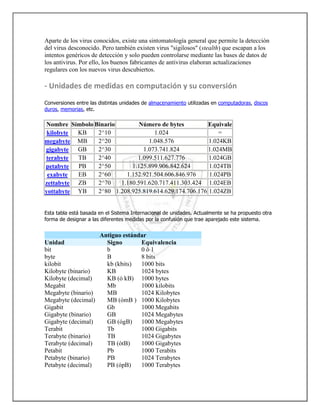 Aparte de los virus conocidos, existe una sintomatología general que permite la detección
del virus desconocido. Pero también existen virus "sigilosos" (stealth) que escapan a los
intentos genéricos de detección y solo pueden controlarse mediante las bases de datos de
los antivirus. Por ello, los buenos fabricantes de antivirus elaboran actualizaciones
regulares con los nuevos virus descubiertos.

- Unidades de medidas en computación y su conversión
Conversiones entre las distintas unidades de almacenamiento utilizadas en computadoras, discos
duros, memorias, etc.

 Nombre Símbolo Binario        Número de bytes          Equivale
 kilobyte KB     2^10               1.024                   =
megabyte MB      2^20             1.048.576             1.024KB
gigabyte GB      2^30           1.073.741.824           1.024MB
terabyte  TB     2^40         1.099.511.627.776         1.024GB
petabyte  PB     2^50       1.125.899.906.842.624       1.024TB
 exabyte  EB     2^60     1.152.921.504.606.846.976     1.024PB
zettabyte ZB     2^70   1.180.591.620.717.411.303.424 1.024EB
yottabyte YB     2^80 1.208.925.819.614.629.174.706.176 1.024ZB


Esta tabla está basada en el Sistema Internacional de unidades. Actualmente se ha propuesto otra
forma de designar a las diferentes medidas por la confusión que trae aparejado este sistema.


                       Antiguo estándar
Unidad                   Signo       Equivalencia
bit                      b           0ó1
byte                     B           8 bits
kilobit                  kb (kbits)  1000 bits
Kilobyte (binario)       KB          1024 bytes
Kilobyte (decimal)       KB (ó kB) 1000 bytes
Megabit                  Mb          1000 kilobits
Megabyte (binario)       MB          1024 Kilobytes
Megabyte (decimal)       MB (ómB ) 1000 Kilobytes
Gigabit                  Gb          1000 Megabits
Gigabyte (binario)       GB          1024 Megabytes
Gigabyte (decimal)       GB (ógB) 1000 Megabytes
Terabit                  Tb          1000 Gigabits
Terabyte (binario)       TB          1024 Gigabytes
Terabyte (decimal)       TB (ótB)    1000 Gigabytes
Petabit                  Pb          1000 Terabits
Petabyte (binario)       PB          1024 Terabytes
Petabyte (decimal)       PB (ópB)    1000 Terabytes
 