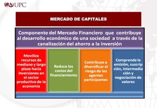 MERCADO DE CAPITALES
 