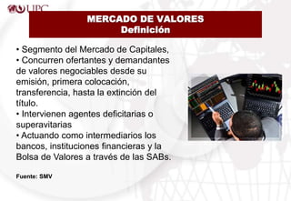 MERCADO DE VALORES
Definición
• Segmento del Mercado de Capitales,
• Concurren ofertantes y demandantes
de valores negociables desde su
emisión, primera colocación,
transferencia, hasta la extinción del
título.
• Intervienen agentes deficitarias o
superavitarias
• Actuando como intermediarios los
bancos, instituciones financieras y la
Bolsa de Valores a través de las SABs.
Fuente: SMV
 