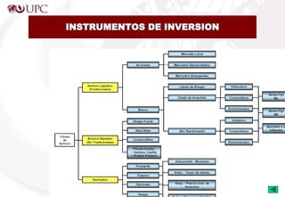 INSTRUMENTOS DE INVERSION
 