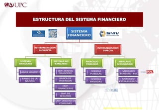 ESTRUCTURA DEL SISTEMA FINANCIERO
DEPARTAMENTO DE MERCADO DE CAPITALES
 