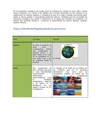 En mi transporte considero que puedo hacer un esfuerzo por caminar un poco más y utilizar
menos transporte. En cuanto a los hábitos que necesito desarrollar en mis residuos es la
clasificación de materia orgánica e inorgánica ya que no lo hago a detalle, procurando pedir
bolsas lo menos posible y consumiendo productos frescos. Considero que fue un examen de
conciencia ecológico que ayuda a enfocarnos en el papel que tenemos en el planeta y la
manera que podemos ayudar a conservar la biodiversidad de nuestro planeta, cuidando
nuestro entorno.
Tema 1.2 Niveles de Organizaciónde los seres vivos
Nivel Concepto Ejemplo
Biosfera Es todo el conjunto de
seres vivos y
componentes inertes
que comprenden el
planeta tierra, o de
igual modo es la capa
de la atmósfera en la
que existe vida y que
se sustenta sobre la
litosfera
El mundo
Bioma Son ecosistemas de
gran tamaño asociados
a unas determinadas
características
ambientales:
macroclimáticas como
la humedad,
temperatura, radiación
y se basan en la
dominancia de una
especie aunque no son
homogéneos.
Un ejemplo es la taiga que se define por
las coníferas que es un elemento
identificador muy claro pero no
homogéneo, también se define por la
latitud y la temperatura
 