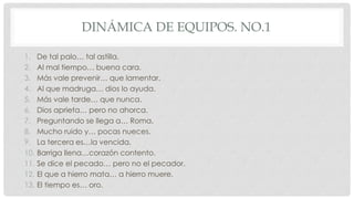 DINÁMICA DE EQUIPOS. NO.1
1. De tal palo… tal astilla.
2. Al mal tiempo… buena cara.
3. Más vale prevenir… que lamentar.
4. Al que madruga… dios lo ayuda.
5. Más vale tarde… que nunca.
6. Dios aprieta… pero no ahorca.
7. Preguntando se llega a… Roma.
8. Mucho ruido y… pocas nueces.
9. La tercera es…la vencida.
10. Barriga llena…corazón contento.
11. Se dice el pecado… pero no el pecador.
12. El que a hierro mata… a hierro muere.
13. El tiempo es… oro.
 