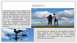 EJEMPLO
Una persona que vive y trabaja en el
campo establece ciertas relaciones
entre la temperatura o la forma y el
color de las nubes para asumir que se
acerca una tormenta. Esta persona
ya ha experimentado varias
tormentas y ha establecido relaciones
entre las variables mencionadas
anteriormente. Esto es conocimiento
empírico.
Una persona que aplique el conocimiento científico
para predecir una tormenta utilizará métodos
verificables, como la medición de la presión
atmosférica, la temperatura del ambiente, la
dirección del viento, etc.
 