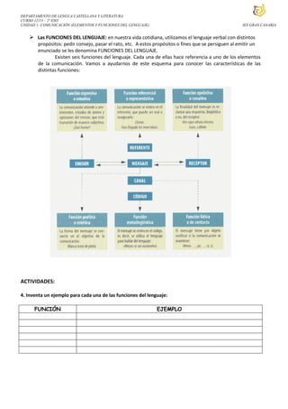 DEPARTAMENTO DE LENGUA CASTELLANA Y LITERATURA
CURSO 12/13 – 2º ESO
UNIDAD 1: COMUNICACIÓN (ELEMENTOS Y FUNCIONES DEL LENGUAJE) IES GRAN CANARIA
 Las FUNCIONES DEL LENGUAJE: en nuestra vida cotidiana, utilizamos el lenguaje verbal con distintos
propósitos: pedir consejo, pasar el rato, etc. A estos propósitos o fines que se persiguen al emitir un
enunciado se les denomina FUNCIONES DEL LENGUAJE.
Existen seis funciones del lenguaje. Cada una de ellas hace referencia a uno de los elementos
de la comunicación. Vamos a ayudarnos de este esquema para conocer las características de las
distintas funciones:
ACTIVIDADES:
4. Inventa un ejemplo para cada una de las funciones del lenguaje:
FUNCIÓN EJEMPLO
 