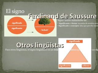 El signo Ferdinand de Saussure Otros lingüistas Para otros lingüistas, el signo lingüístico es un triángulo semiótico que consta de un significante o forma, un significado o concepto y un referente o realidad extralingüística a la que el signo remite. Dicha realidad puede pertenecer a cualquier universo, ya sea real (árbol) o ficticio (unicornio ). Signo: unión indisoluble de: • Significante o forma : sucesión de sonidos articulados (o letras de la escritura) que componen una palabra. • Significado o concepto : idea que percibe nuestra mente (planta perenne de tronco leñoso y elevado que se ramifica a cierta altura del suelo ). 