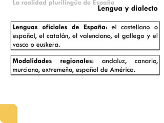 La realidad plurilingüe de España 
Lenguas oficiales de España: el castellano o español, el catalán, el valenciano, el gallego y el vasco o euskera. 
Lengua y dialecto 
Modalidades regionales: andaluz, canario, murciano, extremeño, español de América.  