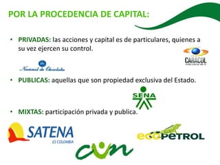 POR LA PROCEDENCIA DE CAPITAL:
• PRIVADAS: las acciones y capital es de particulares, quienes a
su vez ejercen su control.
• PUBLICAS: aquellas que son propiedad exclusiva del Estado.
• MIXTAS: participación privada y publica.
 