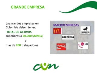 .
Las grandes empresas en
Colombia deben tener:
TOTAL DE ACTIVOS
superiores a 30.000 SMMLV,
y
mas de 200 trabajadores
GRANDE EMPRESA
 