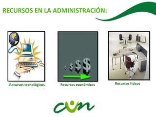 RECURSOS EN LA ADMINISTRACIÓN:
Recursos tecnológicos Recursos económicos Recursos físicos
 