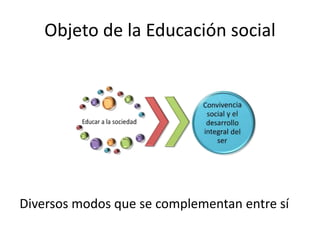 Objeto de la Educación social
Diversos modos que se complementan entre sí
 