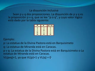 La disyunción inclusiva
       Sean p y q dos proposiciones. La disyunción de p y q es
   la proposición p v q, que se lee "p o q", y cuyo valor lógico
   está dado por la tabla siguiente:




Ejemplo:
p: La estatua de la Divina Pastora está en Barquisimeto
q: La estatua de Miranda está en Caracas.
p v q: La estatua de la Divina Pastora está en Barquisimeto o La
estatua de Miranda está en Caracas.
VL(pvq)=1, ya que VL(p)=1 y VL(q) = 0.
 