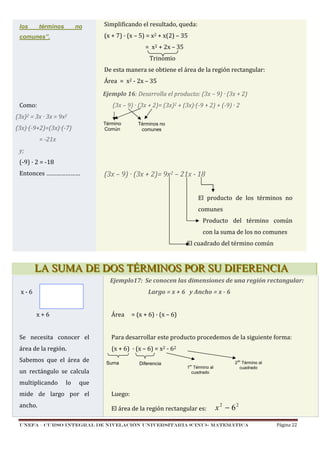 los

términos

no

Simplificando el resultado, queda:
(x + 7) · (x – 5) = x2 + x(2) – 35

comunes”.

= x2 + 2x – 35
Trinomio
De esta manera se obtiene el área de la región rectangular:
Área = x2 - 2x – 35
Ejemplo 16: Desarrolla el producto: (3x – 9) · (3x + 2)
Como:

(3x – 9) · (3x + 2)= (3x)2 + (3x)·(-9 + 2) + (-9) · 2

(3x)2 = 3x · 3x = 9x2
Término
Común

(3x)·(-9+2)=(3x)·(-7)

Términos no
comunes

= -21x
y;
(-9) · 2 = -18
Entonces …………………

(3x – 9) · (3x + 2)= 9x2 – 21x - 18
El producto de los términos no
comunes
Producto del término común
con la suma de los no comunes
El cuadrado del término común

LA SUMA DE DOS TÉRMINOS POR SU DIFERENCIA
Ejemplo17: Se conocen las dimensiones de una región rectangular:
x-6

Largo = x + 6 y Ancho = x - 6
x+6

Área

= (x + 6) · (x – 6)

Se necesita conocer el

Para desarrollar este producto procedemos de la siguiente forma:

área de la región.

(x + 6) · (x – 6) = x2 - 62

Sabemos que el área− de
x 5
x+7
un rectángulo se calcula
multiplicando

lo

Suma

Diferencia

1er Término al
cuadrado

2do Término al
cuadrado

que

mide de largo por el

Luego:

ancho.

El área de la región rectangular es:

x2 − 62

UNEFA – CURSO INTEGRAL DE NIVELACIÓN UNIVERSITARIA (CINU)- MATEMÁTICA

Página 22

 