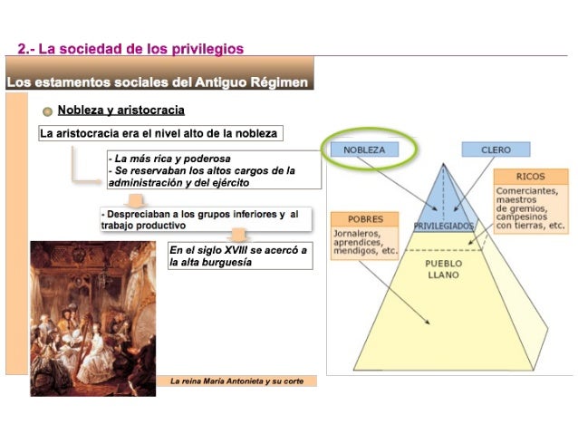 Unidad 1 el antiguo régimen 1º bchto