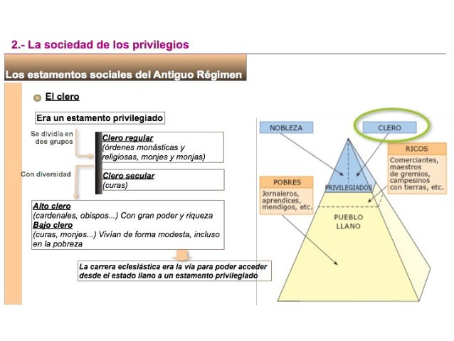 Unidad 1 el antiguo régimen 1º bchto