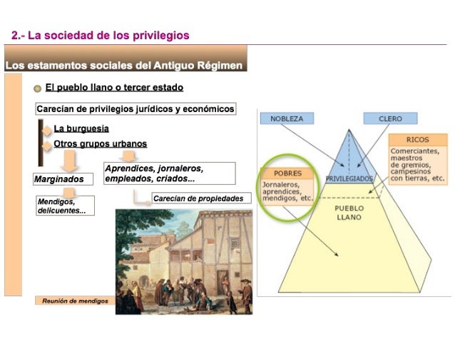 Unidad 1 el antiguo régimen 1º bchto