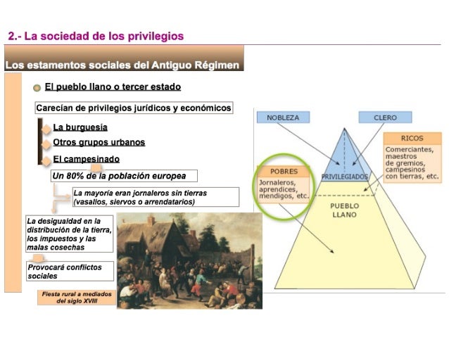 Unidad 1 el antiguo régimen 1º bchto