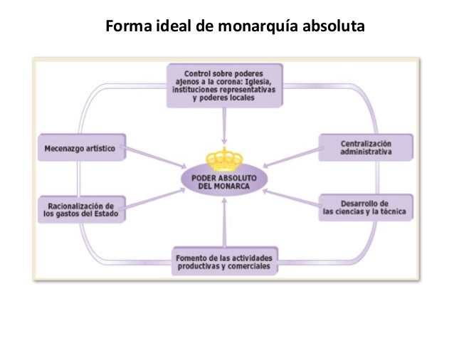 Unidad 1 el antiguo régimen 1º bchto
