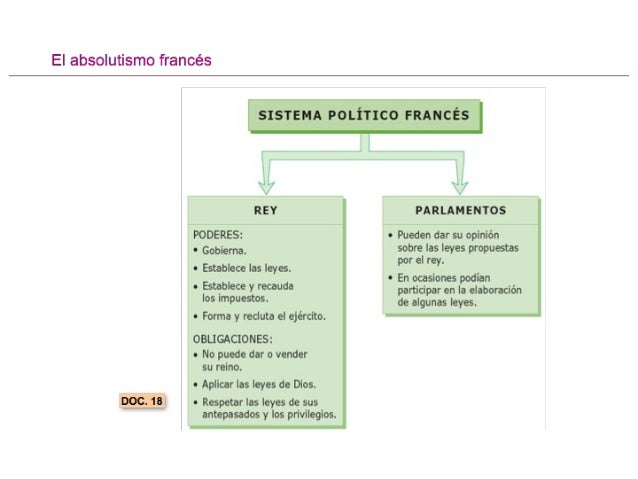 Unidad 1 el antiguo régimen 1º bchto