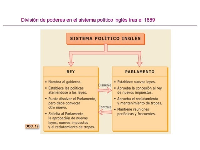Unidad 1 el antiguo régimen 1º bchto