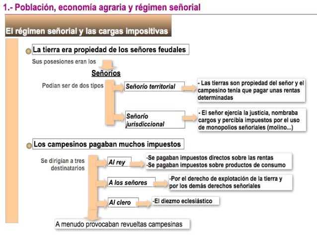 Unidad 1 el antiguo régimen 1º bchto