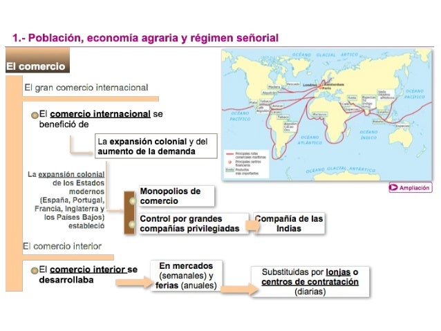 Unidad 1 el antiguo régimen 1º bchto