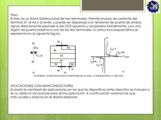 Triac:
El triac es un tiristor bidireccional de tres terminales. Permite el paso de corriente del
terminal A1 al A2 y al revés, y puede ser disparado con tensiones de puerta de ambos
signos. Básicamente equivale a dos SCR opuestos y acoplados lateralmente, con una
región de puerta próxima a uno de los dos terminales. Su estructura esquemática se
representa en la siguiente figura:




APLICACIONES CON SEMICONDUCTORES
Es basta la cantidad de aplicaciones en las que los dispositivos antes descritos se incluyen o
en su defecto son la base para dicha aplicación. A continuación veremos las que
más usuales y básicas en el diseño elaboran.
 