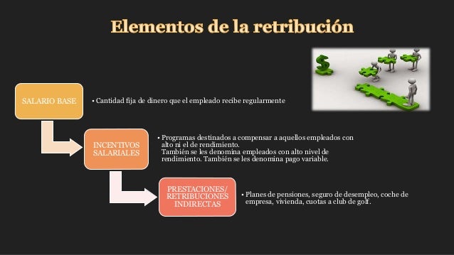 Gestion De La Retribucion Unidad 4 Incentivos www.slideshare.net