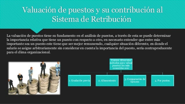 Gestion De La Retribucion Unidad 4 Incentivos www.slideshare.net